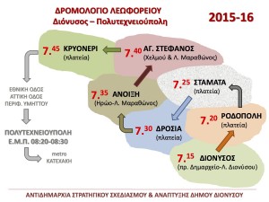 dromologiobusstudent